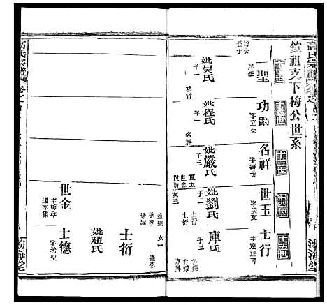 [高]高氏宗谱 (湖北) 高氏家谱_五十四.pdf