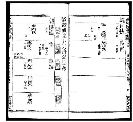 [高]高氏宗谱 (湖北) 高氏家谱_五十六.pdf