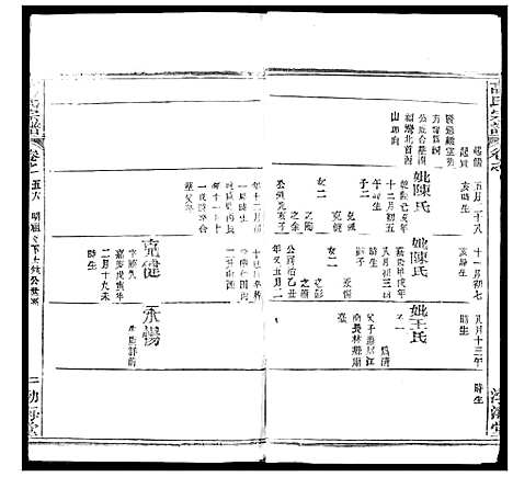 [高]高氏宗谱 (湖北) 高氏家谱_五十八.pdf