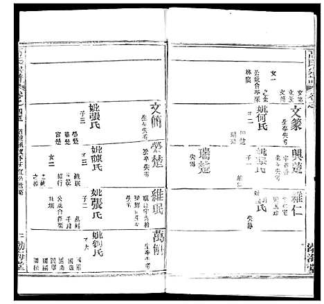 [高]高氏宗谱 (湖北) 高氏家谱_六十.pdf