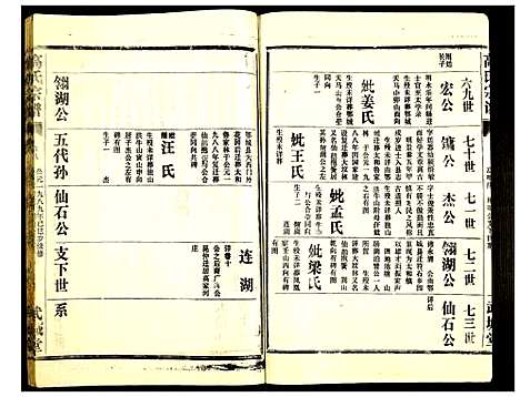 [高]高氏宗谱 (湖北) 高氏家谱_七.pdf