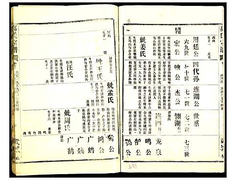 [高]高氏宗谱 (湖北) 高氏家谱_九.pdf