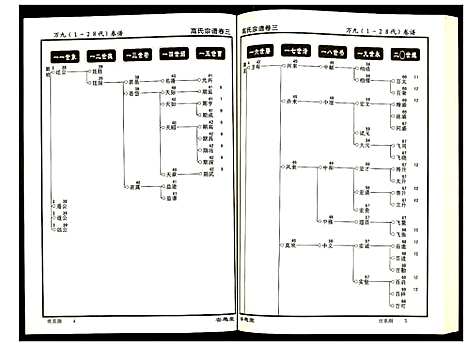 [高]高氏宗谱 (湖北) 高氏家谱_三.pdf