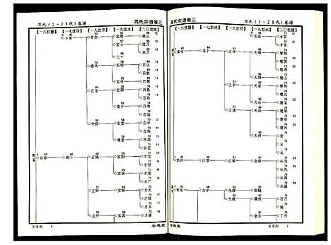 [高]高氏宗谱 (湖北) 高氏家谱_三.pdf