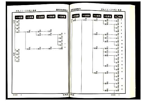 [高]高氏宗谱 (湖北) 高氏家谱_六.pdf