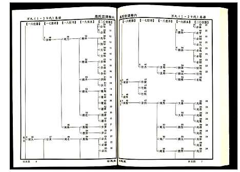 [高]高氏宗谱 (湖北) 高氏家谱_六.pdf