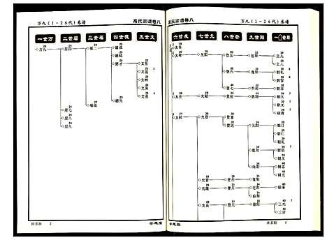 [高]高氏宗谱 (湖北) 高氏家谱_八.pdf