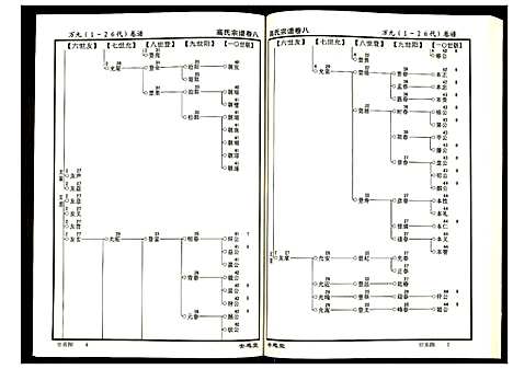 [高]高氏宗谱 (湖北) 高氏家谱_八.pdf