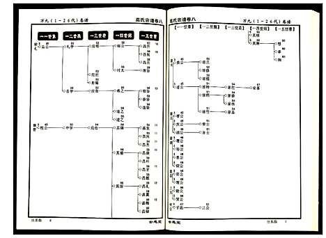 [高]高氏宗谱 (湖北) 高氏家谱_八.pdf