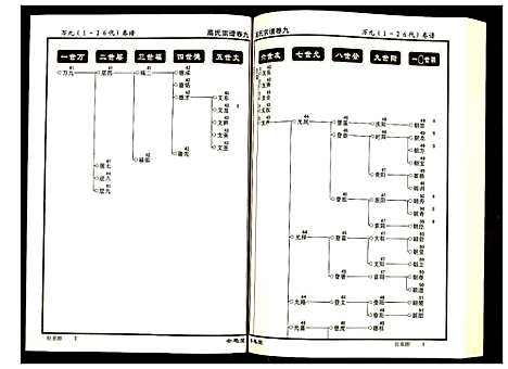 [高]高氏宗谱 (湖北) 高氏家谱_九.pdf