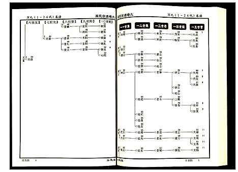 [高]高氏宗谱 (湖北) 高氏家谱_九.pdf