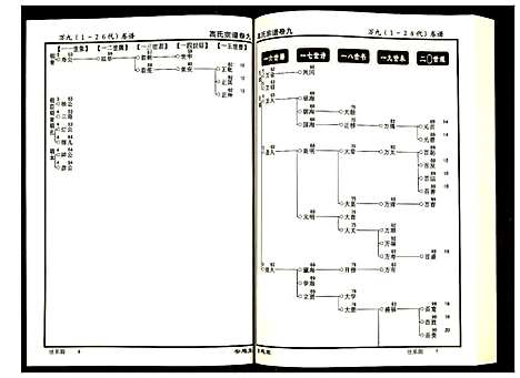 [高]高氏宗谱 (湖北) 高氏家谱_九.pdf