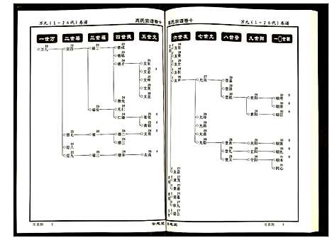 [高]高氏宗谱 (湖北) 高氏家谱_十.pdf