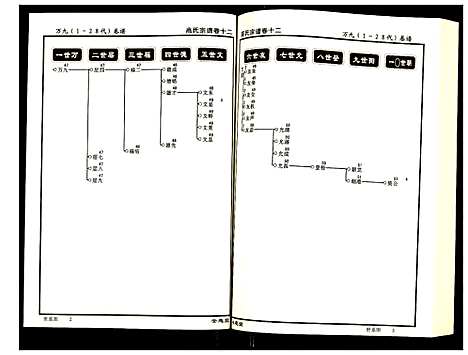 [高]高氏宗谱 (湖北) 高氏家谱_十二.pdf