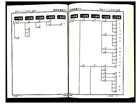 [高]高氏宗谱 (湖北) 高氏家谱_十二.pdf