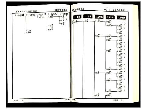 [高]高氏宗谱 (湖北) 高氏家谱_十二.pdf