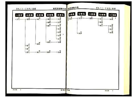 [高]高氏宗谱 (湖北) 高氏家谱_十四.pdf