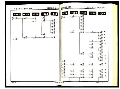 [高]高氏宗谱 (湖北) 高氏家谱_十四.pdf