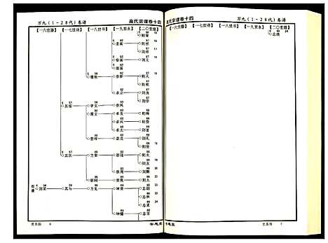 [高]高氏宗谱 (湖北) 高氏家谱_十四.pdf