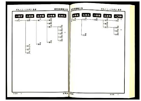 [高]高氏宗谱 (湖北) 高氏家谱_十五.pdf