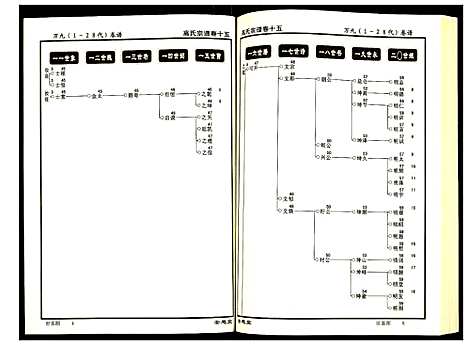 [高]高氏宗谱 (湖北) 高氏家谱_十五.pdf