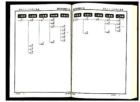 [高]高氏宗谱 (湖北) 高氏家谱_十六.pdf