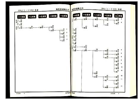 [高]高氏宗谱 (湖北) 高氏家谱_十六.pdf