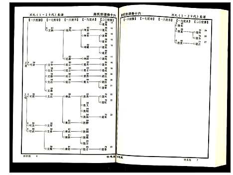 [高]高氏宗谱 (湖北) 高氏家谱_十六.pdf