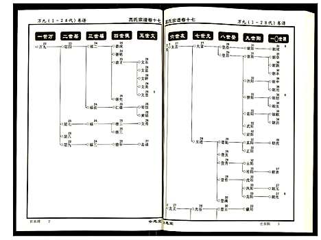 [高]高氏宗谱 (湖北) 高氏家谱_十七.pdf