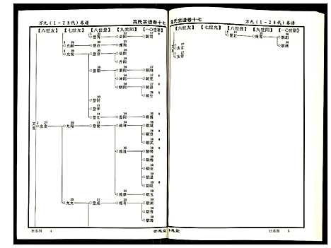 [高]高氏宗谱 (湖北) 高氏家谱_十七.pdf