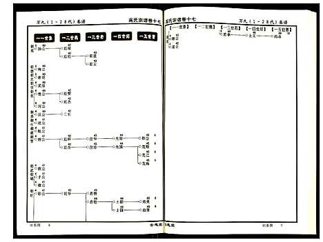 [高]高氏宗谱 (湖北) 高氏家谱_十七.pdf