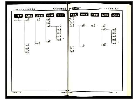 [高]高氏宗谱 (湖北) 高氏家谱_二十.pdf