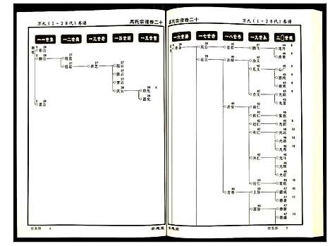 [高]高氏宗谱 (湖北) 高氏家谱_二十.pdf