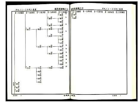 [高]高氏宗谱 (湖北) 高氏家谱_二十.pdf