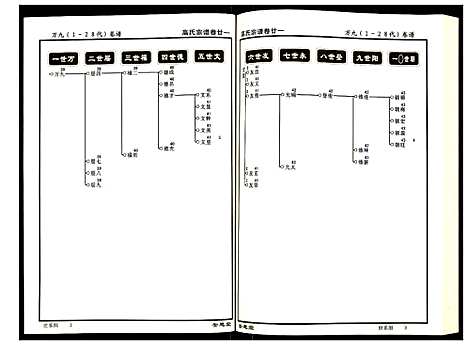 [高]高氏宗谱 (湖北) 高氏家谱_二十一.pdf