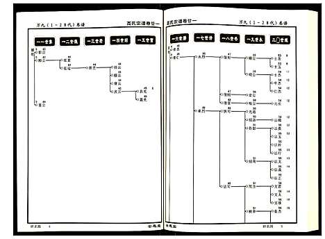 [高]高氏宗谱 (湖北) 高氏家谱_二十一.pdf