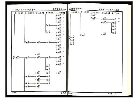 [高]高氏宗谱 (湖北) 高氏家谱_二十一.pdf