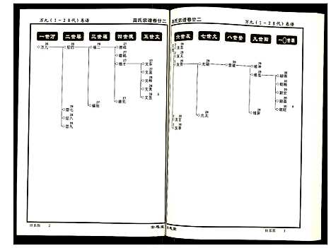 [高]高氏宗谱 (湖北) 高氏家谱_二十二.pdf