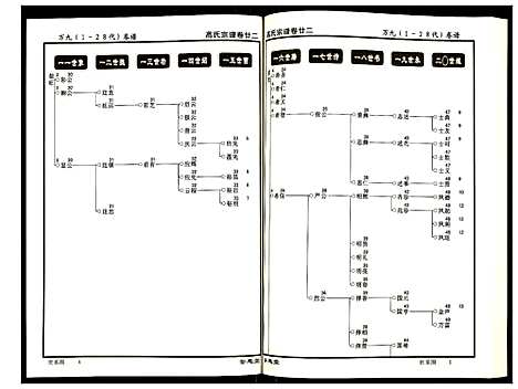 [高]高氏宗谱 (湖北) 高氏家谱_二十二.pdf