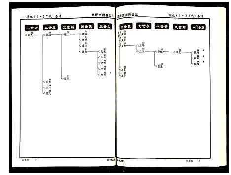 [高]高氏宗谱 (湖北) 高氏家谱_二十三.pdf