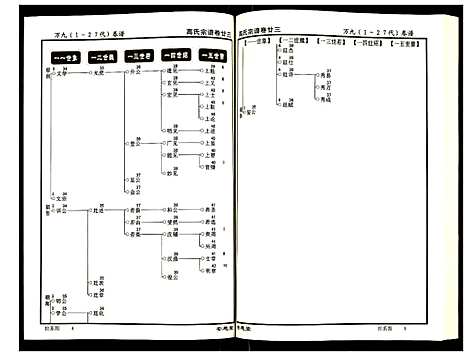 [高]高氏宗谱 (湖北) 高氏家谱_二十三.pdf