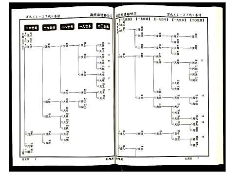 [高]高氏宗谱 (湖北) 高氏家谱_二十三.pdf