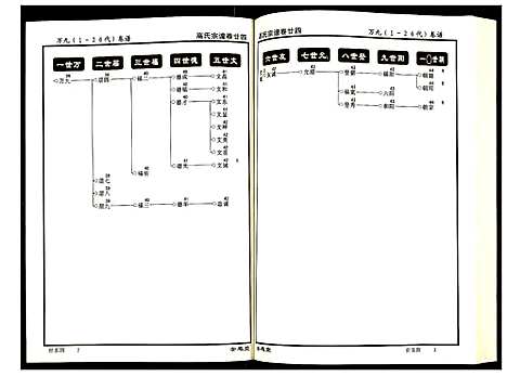 [高]高氏宗谱 (湖北) 高氏家谱_二十四.pdf