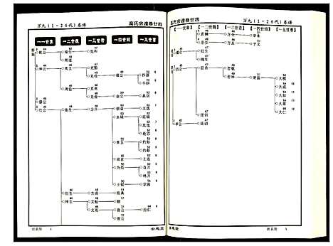 [高]高氏宗谱 (湖北) 高氏家谱_二十四.pdf