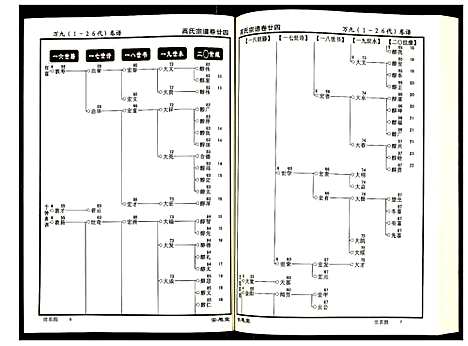 [高]高氏宗谱 (湖北) 高氏家谱_二十四.pdf