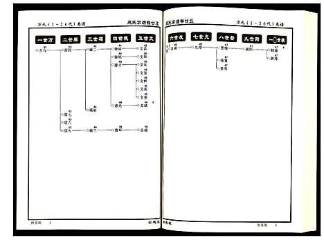 [高]高氏宗谱 (湖北) 高氏家谱_二十五.pdf