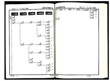 [高]高氏宗谱 (湖北) 高氏家谱_二十五.pdf