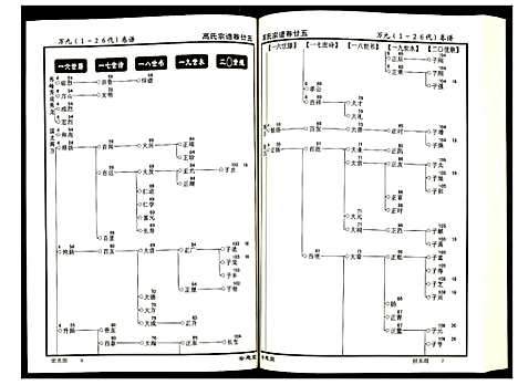 [高]高氏宗谱 (湖北) 高氏家谱_二十五.pdf