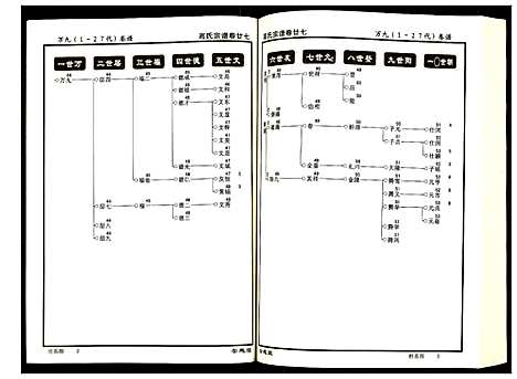 [高]高氏宗谱 (湖北) 高氏家谱_二十七.pdf