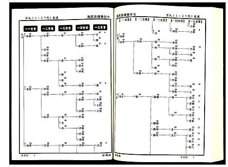 [高]高氏宗谱 (湖北) 高氏家谱_二十七.pdf